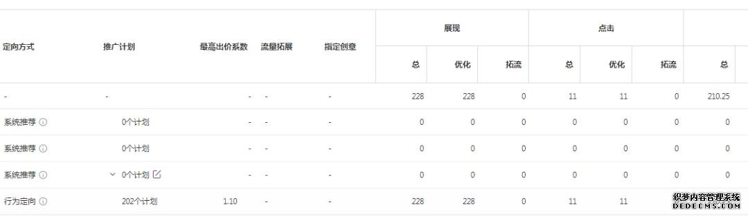 oCPC該按點(diǎn)擊出價(jià)系數(shù)還是目標(biāo)轉(zhuǎn)化成本？